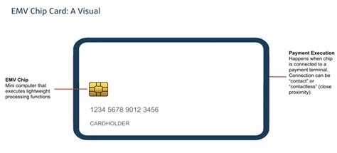 emv card image vs rfid chip image|how does emv chip card work.